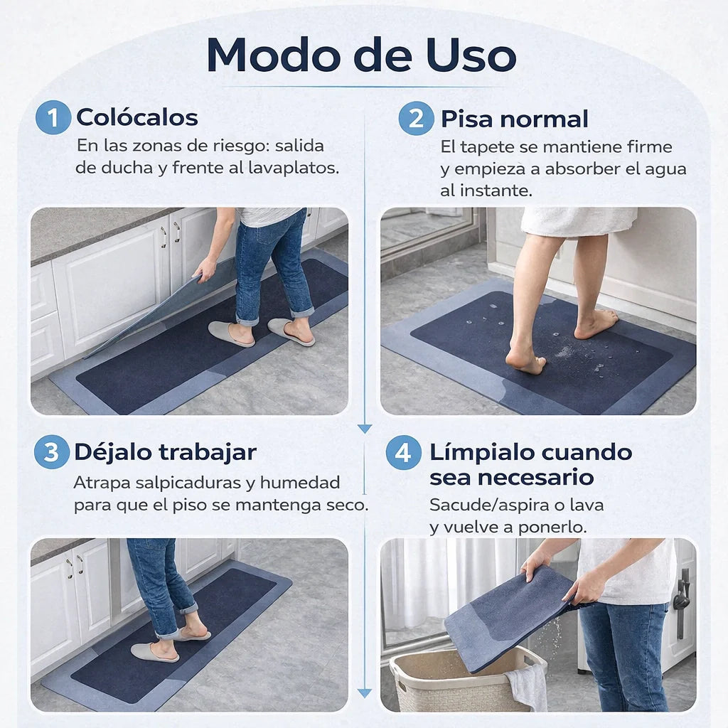SoftDry Mat - Pisos secos mientras cocinas